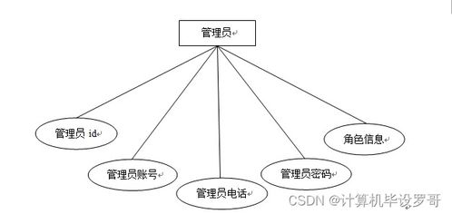SSM旅游網(wǎng)站管理系統(tǒng)W019R9 附源碼詳解與新手入門(mén)指南