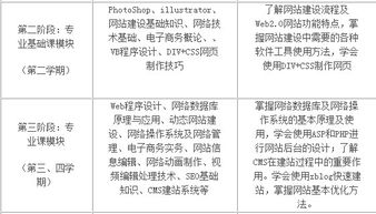 從職高到計(jì)算機(jī)網(wǎng)絡(luò)設(shè)計(jì) 如何通過(guò)成果轉(zhuǎn)讓邁入大專(zhuān)新天地